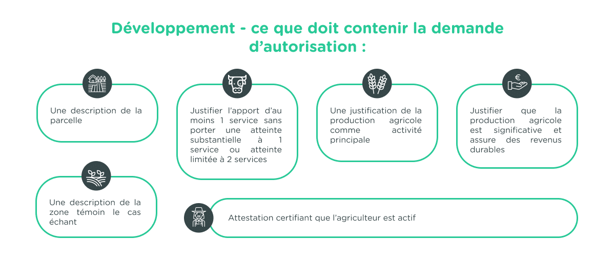 demande d'autorisations loi aper