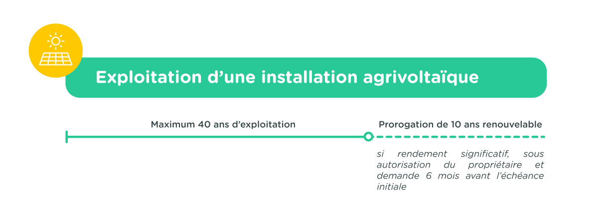 exploitation parcelle agrivoltaïque